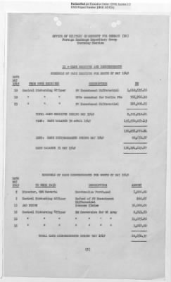 Thumbnail for Records Relating to Operations "Birddog" and "Doorknob" > Office of Military Government U.S. [Omgus] Account No. 10/1973:Monthly Reports