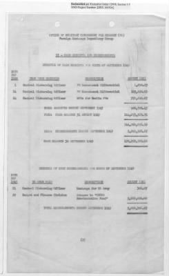 Thumbnail for Records Relating to Operations "Birddog" and "Doorknob" > Office of Military Government U.S. [Omgus] Account No. 10/1973:Monthly Reports