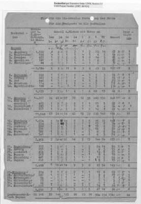 Thumbnail for Records Relating to Operations "Birddog" and "Doorknob" > Operation Procedores : Worksheets