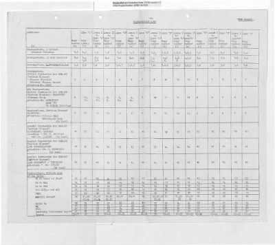 Thumbnail for Records Relating to Operations "Birddog" and "Doorknob" > Report:British Special Movement Instructions