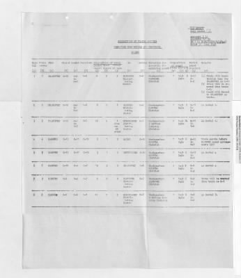 Thumbnail for Records Relating to Operations "Birddog" and "Doorknob" > Report:British Special Movement Instructions