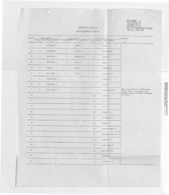 Thumbnail for Records Relating to Operations "Birddog" and "Doorknob" > Report:British Special Movement Instructions