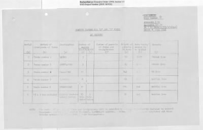 Thumbnail for Records Relating to Operations "Birddog" and "Doorknob" > Report:British Special Movement Instructions