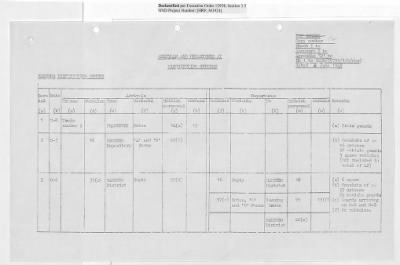 Thumbnail for Records Relating to Operations "Birddog" and "Doorknob" > Report:British Special Movement Instructions