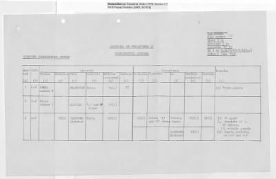 Thumbnail for Records Relating to Operations "Birddog" and "Doorknob" > Report:British Special Movement Instructions