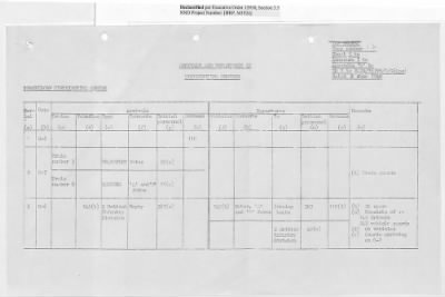 Thumbnail for Records Relating to Operations "Birddog" and "Doorknob" > Report:British Special Movement Instructions