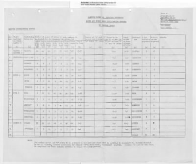 Thumbnail for Records Relating to Operations "Birddog" and "Doorknob" > Report:British Special Movement Instructions