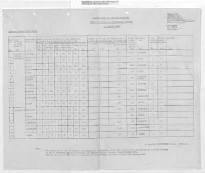 Thumbnail for Records Relating to Operations "Birddog" and "Doorknob" > Report:British Special Movement Instructions