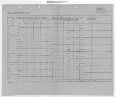 Thumbnail for Records Relating to Operations "Birddog" and "Doorknob" > Report:British Special Movement Instructions