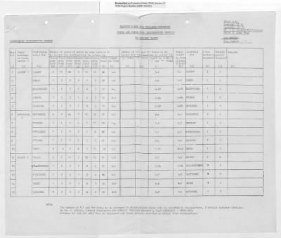 Thumbnail for Records Relating to Operations "Birddog" and "Doorknob" > Report:British Special Movement Instructions