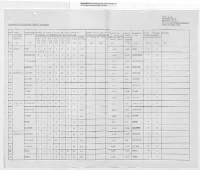 Thumbnail for Records Relating to Operations "Birddog" and "Doorknob" > Report:British Special Movement Instructions