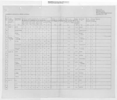 Thumbnail for Records Relating to Operations "Birddog" and "Doorknob" > Report:British Special Movement Instructions