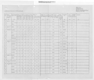 Thumbnail for Records Relating to Operations "Birddog" and "Doorknob" > Report:British Special Movement Instructions