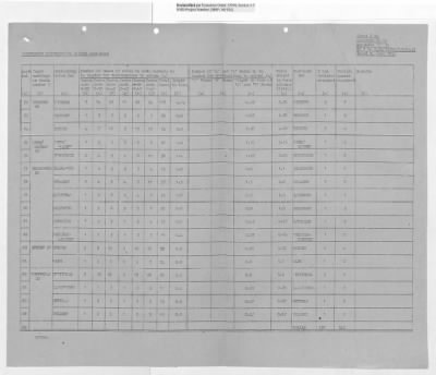 Thumbnail for Records Relating to Operations "Birddog" and "Doorknob" > Report:British Special Movement Instructions