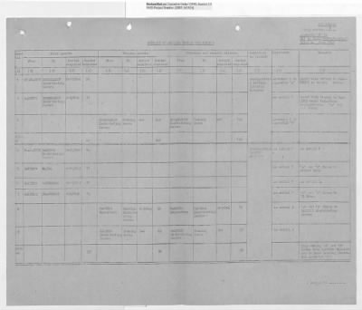 Thumbnail for Records Relating to Operations "Birddog" and "Doorknob" > Report:British Special Movement Instructions