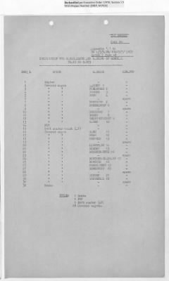 Thumbnail for Records Relating to Operations "Birddog" and "Doorknob" > Report:British Special Movement Instructions