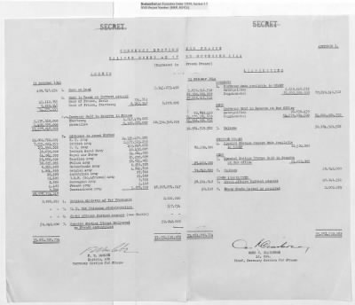 Thumbnail for Records Relating to Operations "Birddog" and "Doorknob" > Report : Currency Section for France and Banque Nationale De Belgique Gold