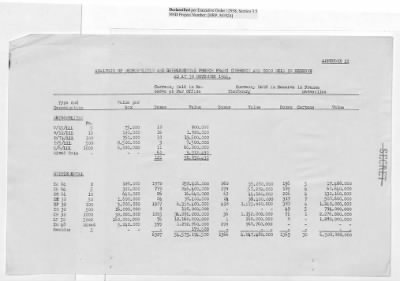 Thumbnail for Records Relating to Operations "Birddog" and "Doorknob" > Report : Currency Section for France and Banque Nationale De Belgique Gold