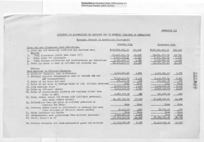 Thumbnail for Records Relating to Operations "Birddog" and "Doorknob" > Report : Currency Section for France and Banque Nationale De Belgique Gold