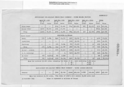 Thumbnail for Records Relating to Operations "Birddog" and "Doorknob" > Report : Currency Section for France and Banque Nationale De Belgique Gold