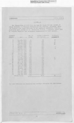 Thumbnail for Records Relating to Operations "Birddog" and "Doorknob" > Report : Currency Section for France and Banque Nationale De Belgique Gold