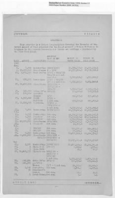 Thumbnail for Records Relating to Operations "Birddog" and "Doorknob" > Report : Currency Section for France and Banque Nationale De Belgique Gold