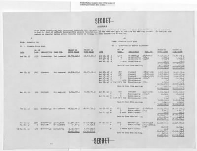 Thumbnail for Records Relating to Operations "Birddog" and "Doorknob" > Report : Currency Section for France and Banque Nationale De Belgique Gold