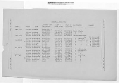 Thumbnail for Records Relating to Operations "Birddog" and "Doorknob" > Report : Currency Section for France and Banque Nationale De Belgique Gold