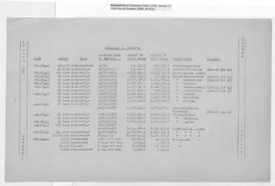 Thumbnail for Records Relating to Operations "Birddog" and "Doorknob" > Report : Currency Section for France and Banque Nationale De Belgique Gold