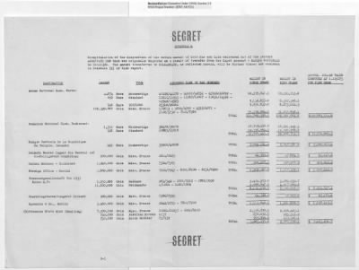 Thumbnail for Records Relating to Operations "Birddog" and "Doorknob" > Report : Currency Section for France and Banque Nationale De Belgique Gold