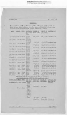 Thumbnail for Records Relating to Operations "Birddog" and "Doorknob" > Report : Currency Section for France and Banque Nationale De Belgique Gold