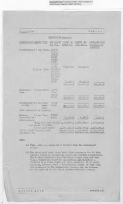 Thumbnail for Records Relating to Operations "Birddog" and "Doorknob" > Report : Currency Section for France and Banque Nationale De Belgique Gold