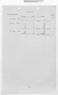 Thumbnail for Records Relating to Operations "Birddog" and "Doorknob" > Shipment Vouchers (Nos. 1/1 - 29/1)