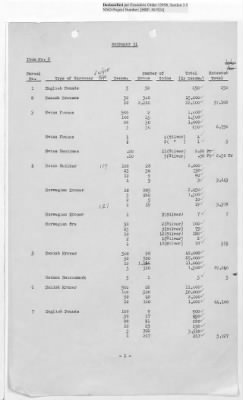 Thumbnail for Records Relating to Operations "Birddog" and "Doorknob" > Shipment Vouchers (Nos. 30/1 - 77/1)