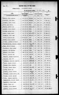 Cincinnati (CL-6) > 1944