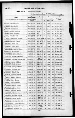 Cincinnati (CL-6) > 1944