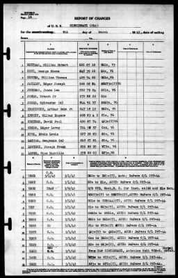 Cincinnati (CL-6) > 1945