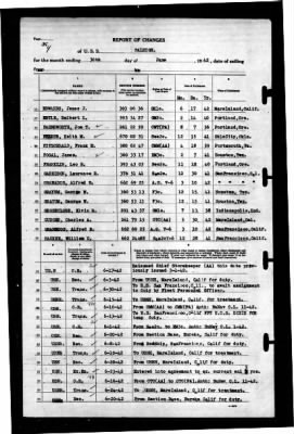 Thumbnail for Raleigh (CL-7) > 1942