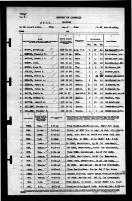 Thumbnail for Raleigh (CL-7) > 1942