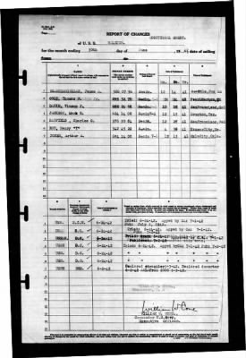 Raleigh (CL-7) > 1942