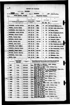 Thumbnail for Raleigh (CL-7) > 1942