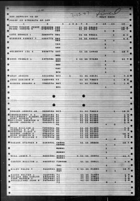 Derrick (YO-59) > 1947