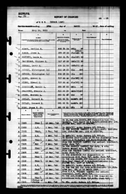 Terror (CM-5) > 1945