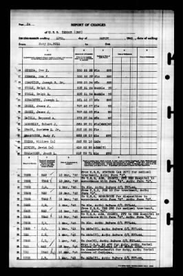 Terror (CM-5) > 1945