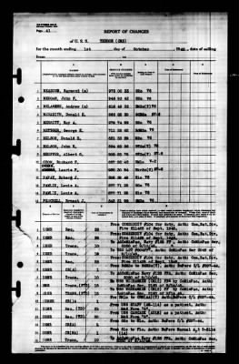 Terror (CM-5) > 1945