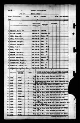 Terror (CM-5) > 1945