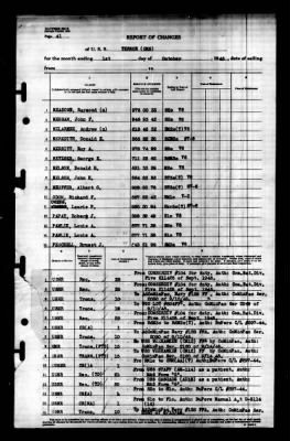 Terror (CM-5) > 1945