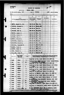 Terror (CM-5) > 1945