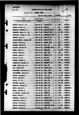 Terror (CM-5) > 1945