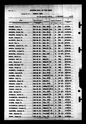 Terror (CM-5) > 1945